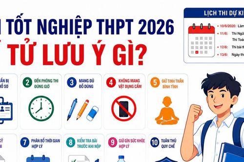 Thi tốt nghiệp THPT 2026: Những lưu ý quan trọng để tránh vi phạm quy chế