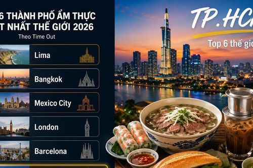 TP.HCM vào top 6 thành phố ẩm thực tốt nhất thế giới năm 2026