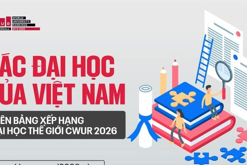 Các Đại học Việt Nam trên Bảng Xếp hạng Đại học thế giới CWUR 2026