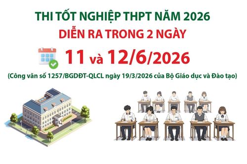 Thi tốt nghiệp THPT năm 2026 diễn ra trong hai ngày 11 - 12/6/2026