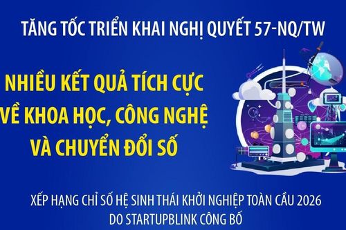 Tăng tốc triển khai Nghị quyết 57-NQ/TW: Nhiều kết quả tích cực về khoa học, công nghệ và chuyển đổi số