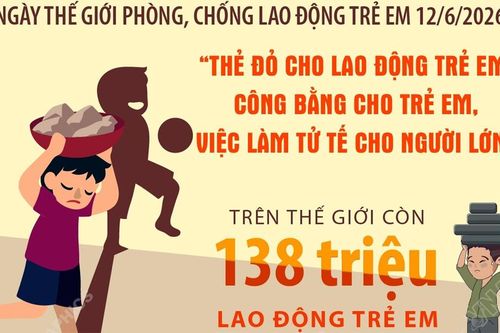 'Thẻ đỏ cho lao động trẻ em: Công bằng cho trẻ em, việc làm tử tế cho người lớn'