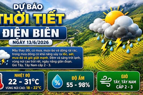 Bản tin Dự báo thời tiết ngày 13/6/2026