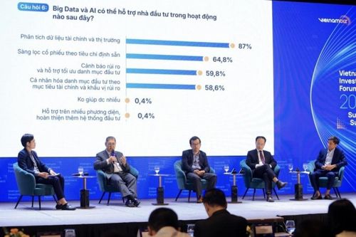 Từ cắt giảm chi phí đến tạo doanh thu, AI đang thay đổi cuộc chơi