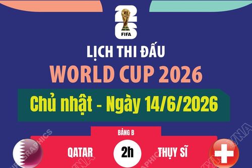 Lịch thi đấu World Cup 2026 ngày 14/6