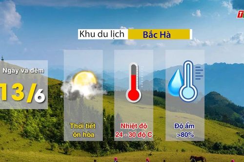 Dự báo thời tiết ngày 13/6