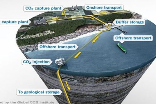 Cơ chế chính sách như thế nào sẽ tạo điều kiện thuận lợi cho CCS?