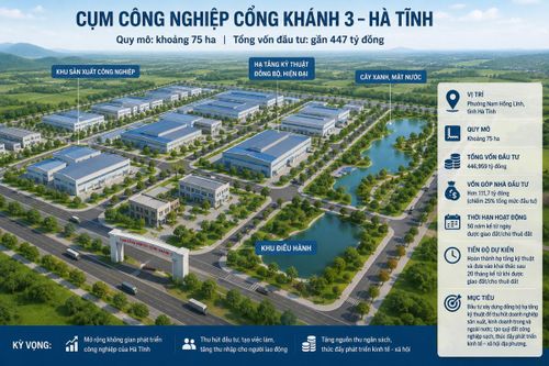 Hà Tĩnh chấp thuận đầu tư Cụm công nghiệp 75 ha