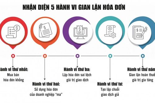 Ứng dụng trí tuệ nhân tạo chống gian lận hóa đơn