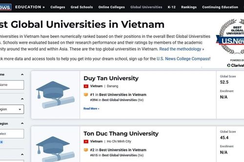 11 đại học Việt Nam trên Bảng Xếp hạng Đại học Tốt nhất Toàn cầu theo U.S. News 2026-2007