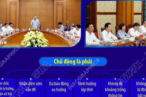 Tổng Bí thư, Chủ tịch nước Tô Lâm cho ý kiến về Đề án Chiến lược công tác tư tưởng của Đảng trong bối cảnh chuyển đổi số
