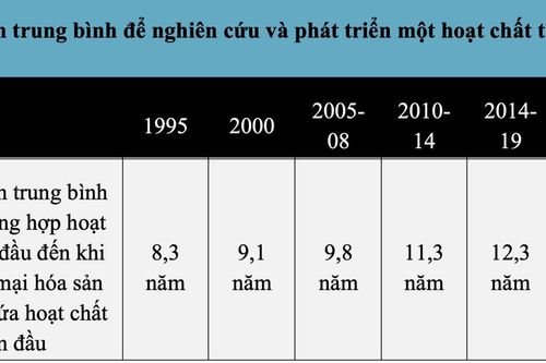 Gia tăng đầu tư cho những giải pháp bảo vệ thực vật mới