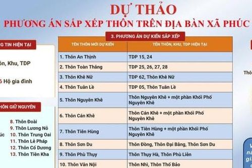 Xã Phúc Thịnh: Dự kiến còn 26 thôn và tổ dân phố sau sắp xếp