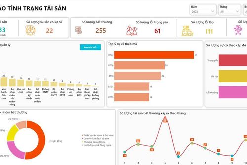 Quản lý tài sản thời AI: Doanh nghiệp Việt cần một giải pháp thấu hiểu
