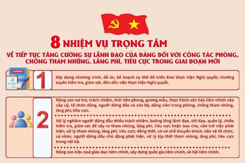 8 nhiệm vụ trọng tâm về tiếp tục tăng cường sự lãnh đạo của Đảng đối với công tác phòng, chống tham nhũng, lãng phí, tiêu cực trong giai đoạn mới