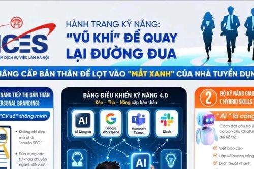 Hà Nội: Nâng cao năng lực thích ứng cho người lao động