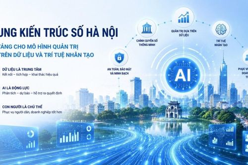 Khung kiến trúc số Hà Nội: Bước chuyển sang mô hình quản trị thông minh dựa trên dữ liệu và AI