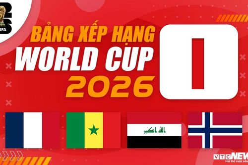 Bảng xếp hạng bảng I World Cup 2026 mới nhất: Na Uy, Pháp thắng đậm