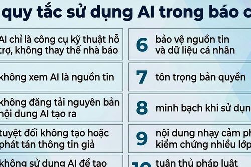 10 quy tắc sử dụng AI trong báo chí