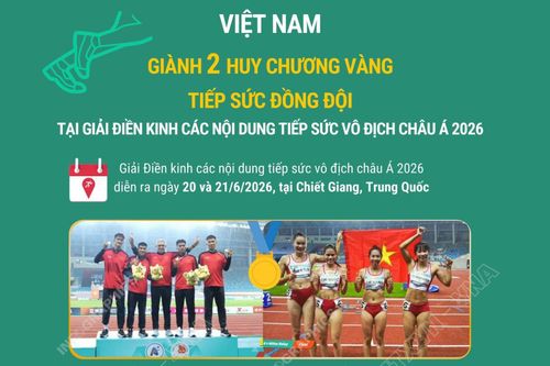 Giải điền kinh các nội dung tiếp sức đồng đội châu Á 2026: Việt Nam giành 2 Huy chương Vàng