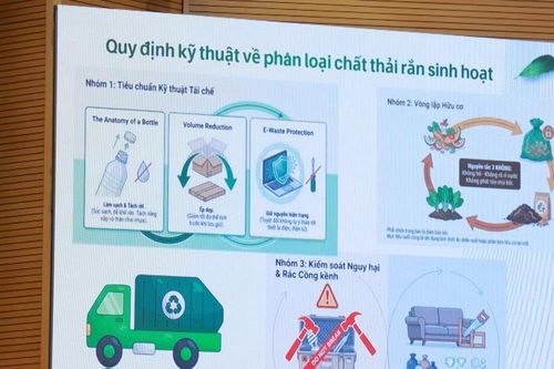Ngày hội Xanh - Chung tay phân loại rác bảo vệ môi trường