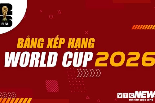 Bảng xếp hạng World Cup 2026 mới nhất: Đức, Mỹ, Mexico đi tiếp
