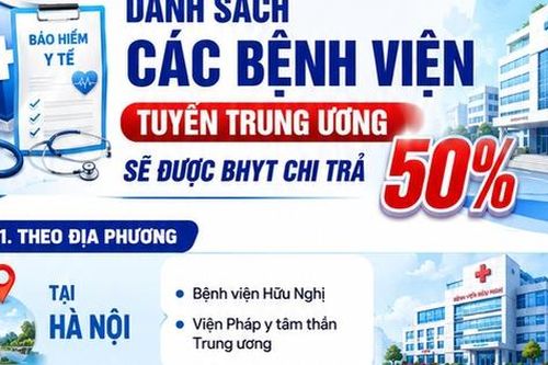 Danh sách bệnh viện Trung ương chi trả 50% BHYT khám trái tuyến