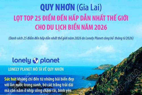 Quy Nhơn lọt top 25 điểm đến hấp dẫn nhất thế giới cho du lịch biển năm 2026