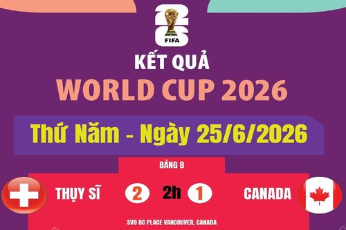 Kết quả thi đấu World Cup 2026 ngày 25/6