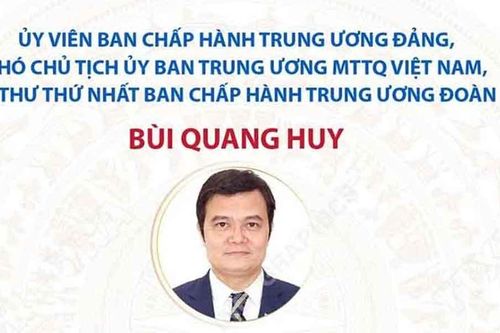 Danh sách Ban Bí thư Trung ương Đoàn Thanh niên Cộng sản Hồ Chí Minh khóa XIII