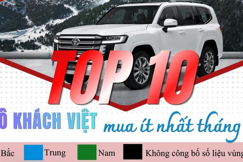 Top 10 ô tô bán chậm nhất Việt Nam tháng 5: Toyota thống trị danh sách 'ế'