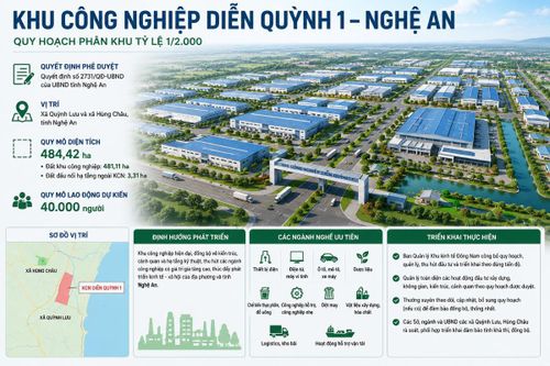 Nghệ An quy hoạch gần 500ha phát triển Khu công nghiệp Diễn Quỳnh 1