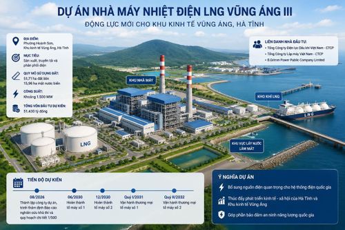 Hà Tĩnh thúc đẩy triển khai dự án Nhà máy Nhiệt điện LNG Vũng Áng III hơn 51.000 tỷ đồng