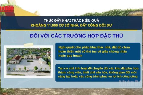 [Video] Thúc đẩy khai thác hiệu quả khoảng 11.000 cơ sở nhà, đất công dôi dư