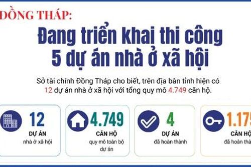 Đồng Tháp: Đang triển khai thi công 5 dự án nhà ở xã hội