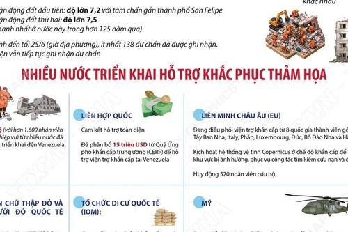 Nhiều nước triển khai hỗ trợ khắc phục thảm họa động đất tại Venezuela