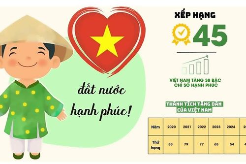 Khát vọng của Đảng trong xây dựng gia đình hạnh phúc và quốc gia thịnh vượng