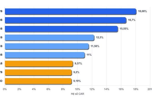[Interactive] Ba lát cắt cho thấy sức khỏe thật của hệ thống ngân hàng