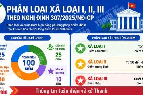 Các tiêu chí phân loại đơn vị hành chính cấp xã