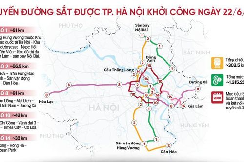 5 tuyến đường sắt được Thành phố Hà Nội khởi công ngày 22/6/2026