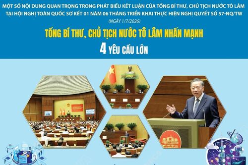 Thực hiện Nghị quyết 57-NQ/TW: Tổng Bí thư, Chủ tịch nước Tô Lâm nhấn mạnh 4 yêu cầu lớn
