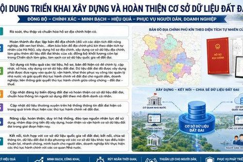 Hà Nội tập huấn triển khai cao điểm 45 ngày hoàn thiện cơ sở dữ liệu đất đai