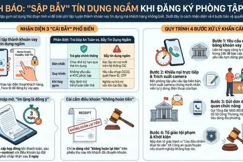 Cảnh báo rủi ro từ việc đóng phí tập gym, tập thể hình