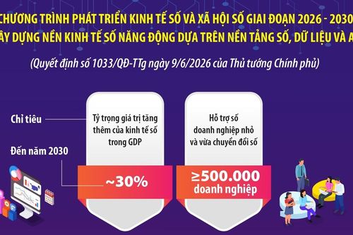 Xây dựng nền kinh tế số năng động dựa trên nền tảng số, dữ liệu và AI