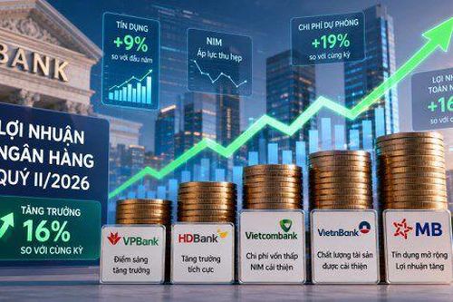 Các CTCK dự báo ra sao về lợi nhuận ngân hàng quý II?