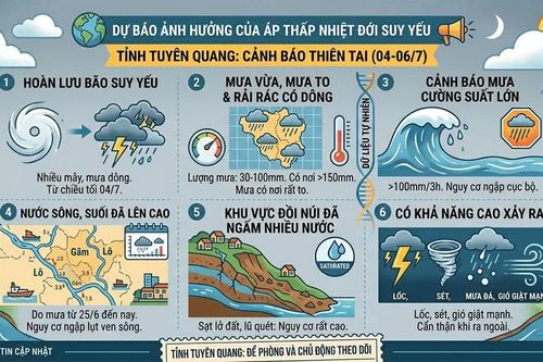 UBND tỉnh Tuyên Quang chỉ đạo ứng phó với cơn bão số 1