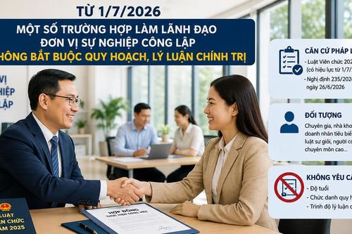 Một số trường hợp làm lãnh đạo đơn vị sự nghiệp công lập không bắt buộc quy hoạch từ 1/7/2026