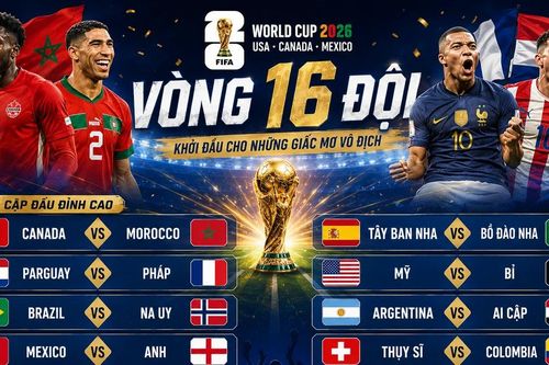 Xác định xong 8 cặp đấu vòng 16 đội World Cup 2026
