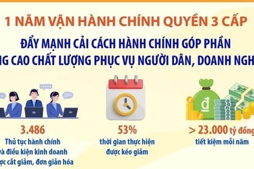 Đẩy mạnh cải cách hành chính để phục vụ người dân, doanh nghiệp tốt hơn