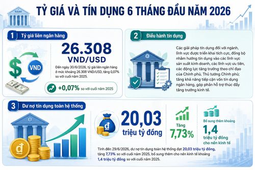 [Emagazine] Điều hành chính sách tiền tệ và bài toán khơi thông nguồn lực cho tăng trưởng